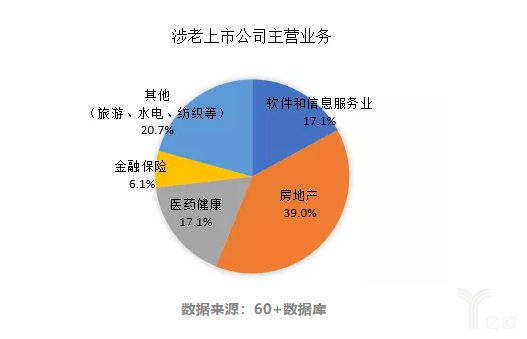 涉老上市公司的主营业务.png