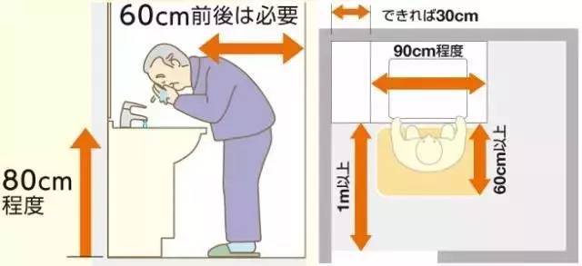 老人使用浴室柜