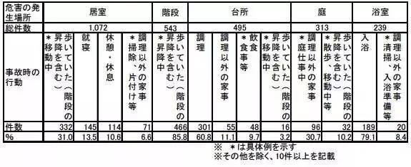 老年人事故发生的原因