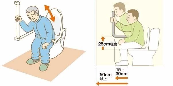 老人坐便器的安装高度