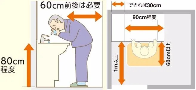 盥洗区的适老化细节