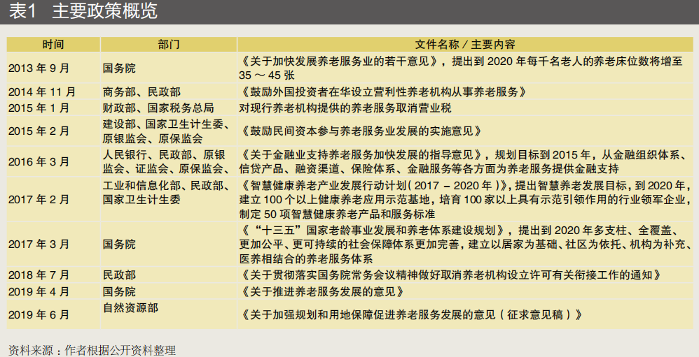 支持养老产业的政策
