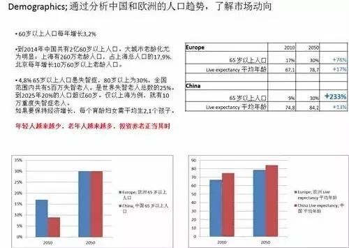 养老市场动态