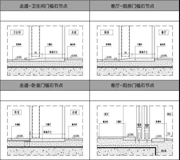 住宅适老化装修设计的要点