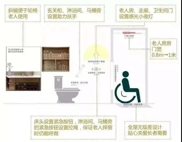 适老化住宅的设计考虑到老年人的方方面面