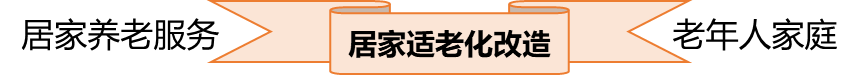 适老化改造将惠及更多老人家庭