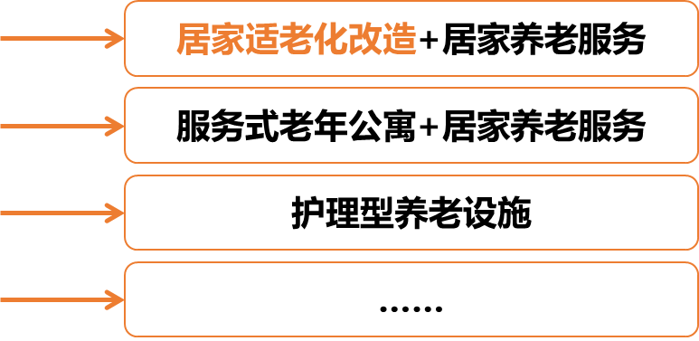 适老化改造要因地制宜