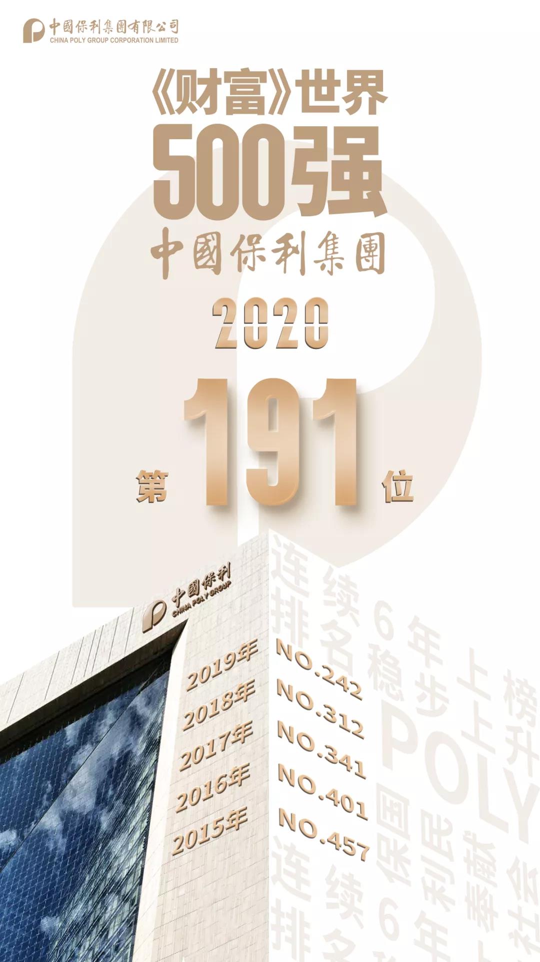 保利集团跃升《财富》世界500强第191位