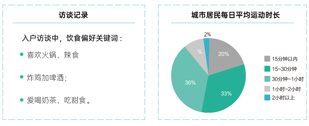 住户健康问题的访谈记录