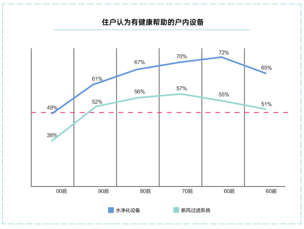 有健康帮助的户内设备