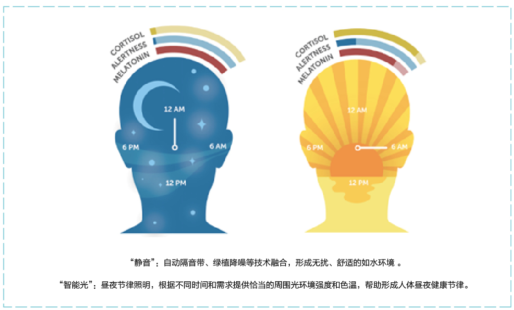 睡眠环境是户内健康的突破点