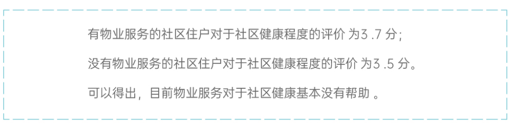 有物业服务的社区居民与没有物业服务的社区居民，对社区健康评价基本无差别