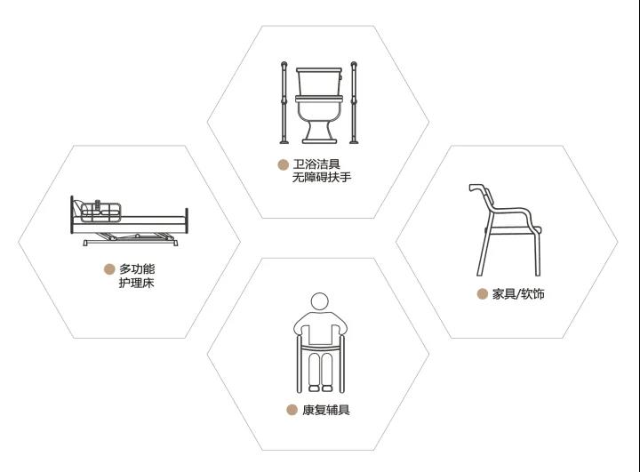 保利和品的适老化产品画册重磅更新