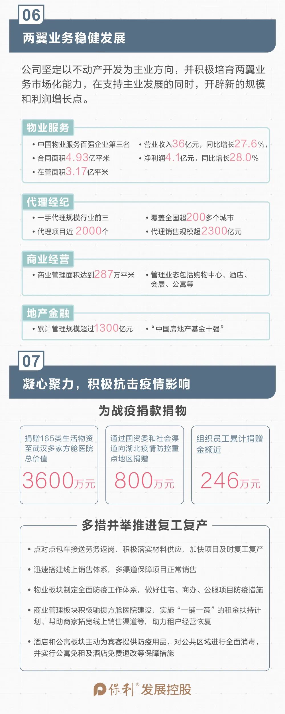 保利发展控股2020年半年报，2020美好更好