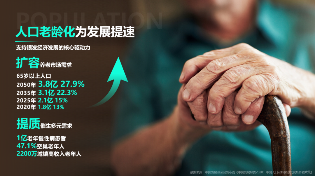 人口老龄化为健康养老产业发展扩容提质