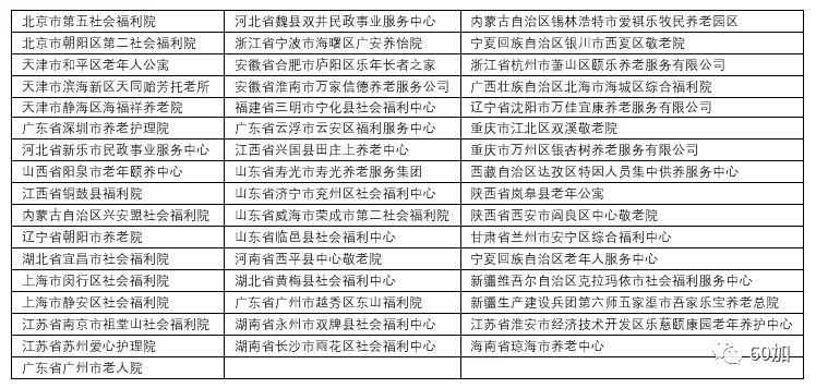 49家公办养老机构改革优秀案例