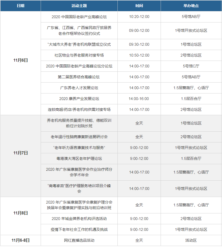 第七届中国国际老龄产业博览会同期论坛活动