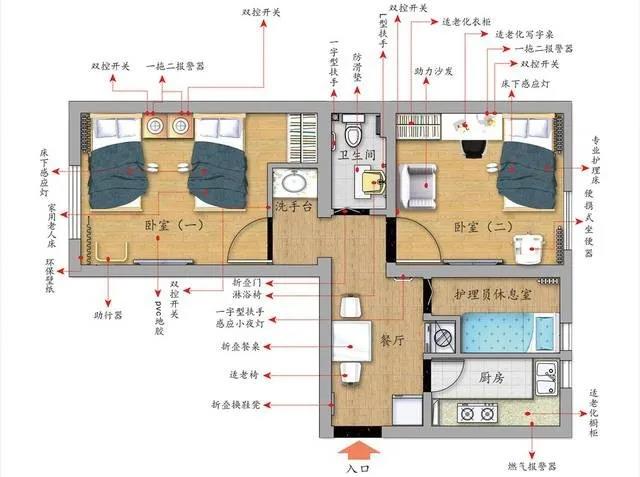 居家适老化改造要改哪些内容