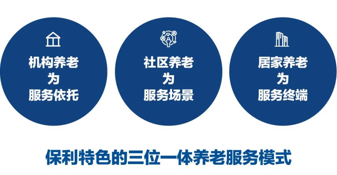 保利特色的三位一体养老服务模式