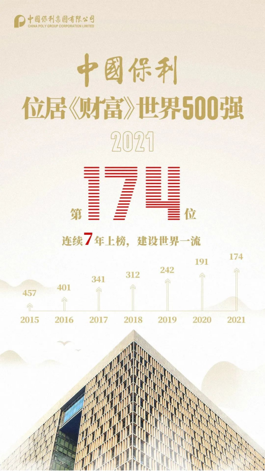 《财富》世界500强