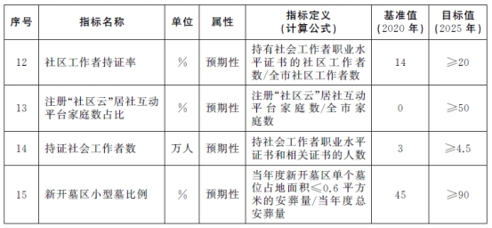 主要指标