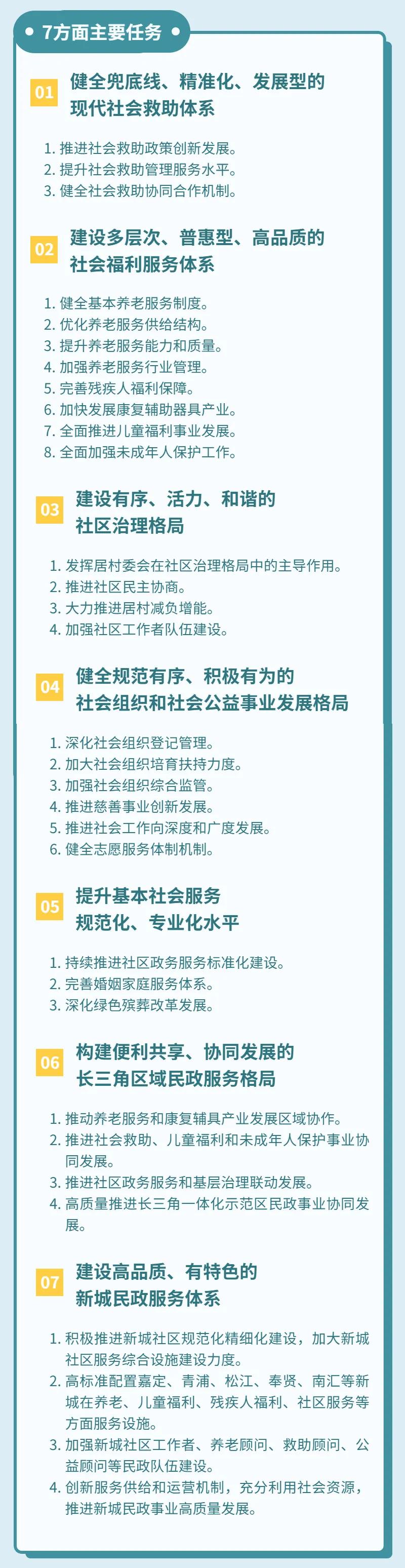 7个方面的主要内容