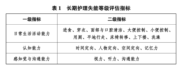 长期护理失能等级评估指标