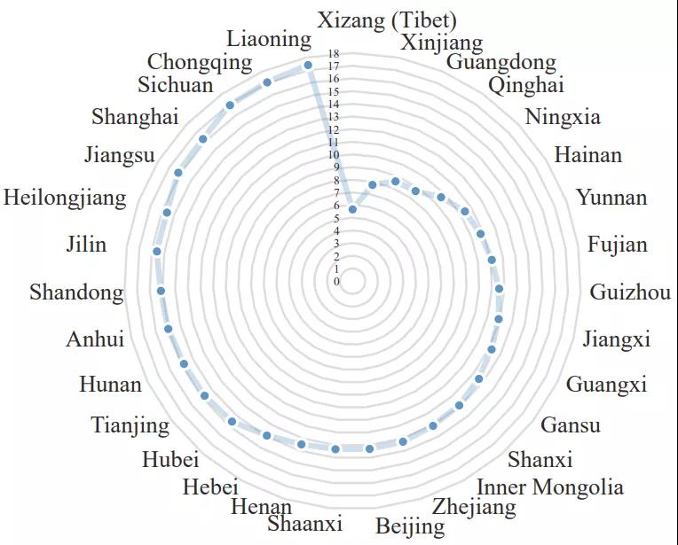 第七次全国人口普查